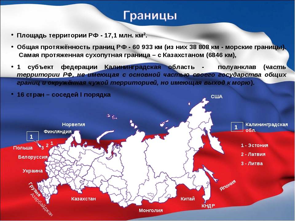 Территория россии и ее границы