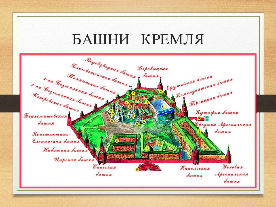 Сколько башен в стенах. Башни Московского Кремля схема. Таблица башни Московского Кремля. Башни Кремля названия. Схема Кремля для дошкольников.