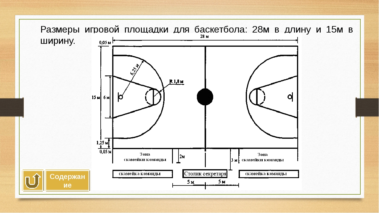 Место игры в баскетбол. Схема баскетбольной площадки с размерами. Баскетбольное поле схема разметки линий. Нарисовать разметку баскетбольной площадки. Размер площадки для игры в баскетбол.