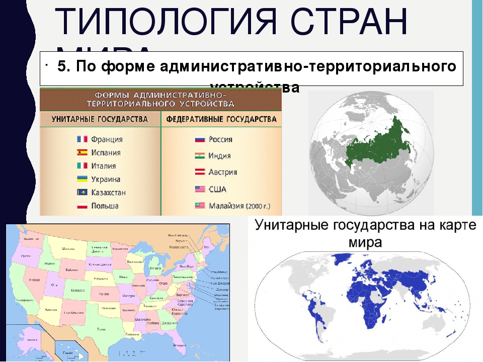 Типы стран и формы правления. Типология стран таблица.