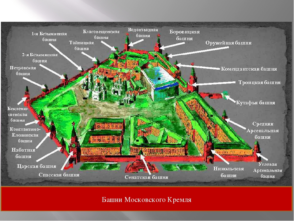 Сколько башен в стенах. Башни Московского Кремля схема. Кремль Москва план схема. Территория Кремля в Москве схема расположения. Схема расположения башен Московского Кремля.