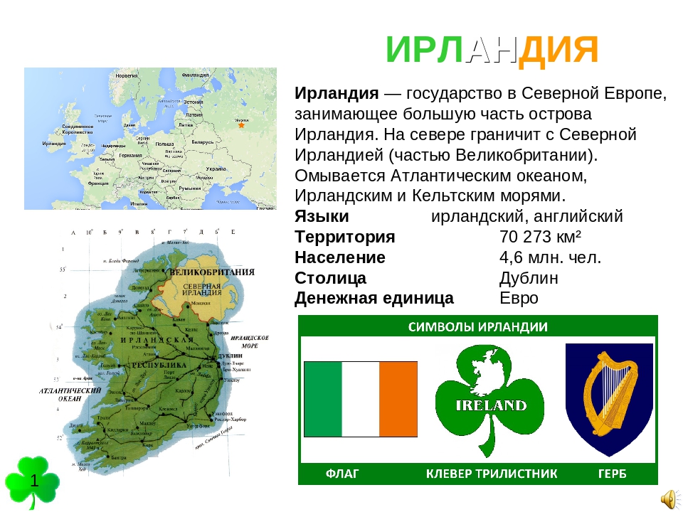 Ireland огэ. Ирландия презентация. Северная Ирландия доклад. Проект про Ирландию. Ирландия на карте.