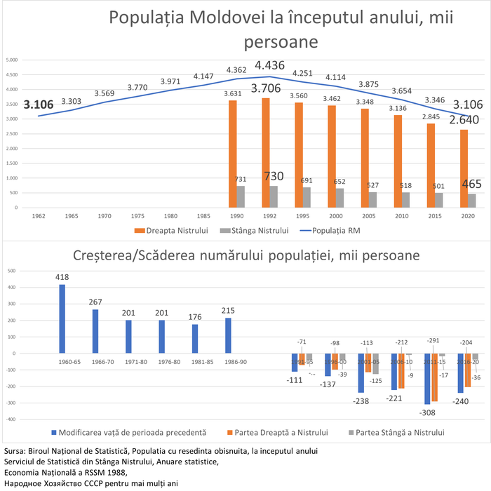 Население молдовы 2024. Население Молдавии на 2020. Население Молдовы на 2021. Численность населения Молдавии на 2021. Численность населения Молдавии 2020.