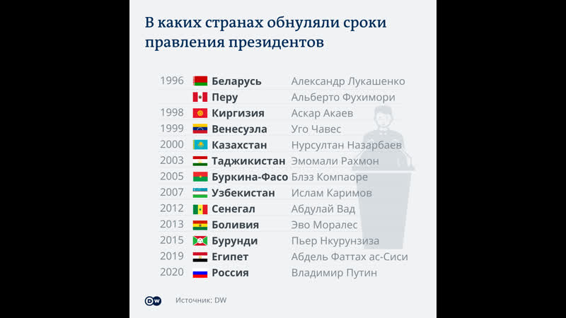 Сколько стран приехало на игры. Список стран государства в государстве. Страны за Россию кто список стран. Какие страны помогут России список стран.