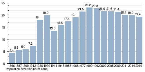 Birth and death rates in 1950-2008. A huge surge of the birth rate in 1967 is the most prominent feature of these graphs.